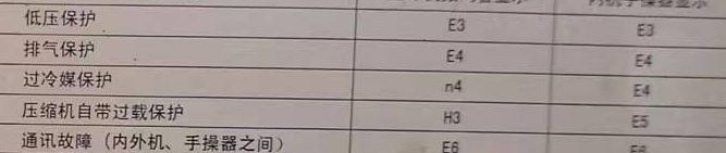 景德镇市空调电话在哪里找